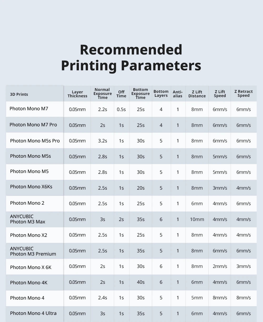 ANYCUBIC Texture Resin 14K high-precision 405nm UV Resin