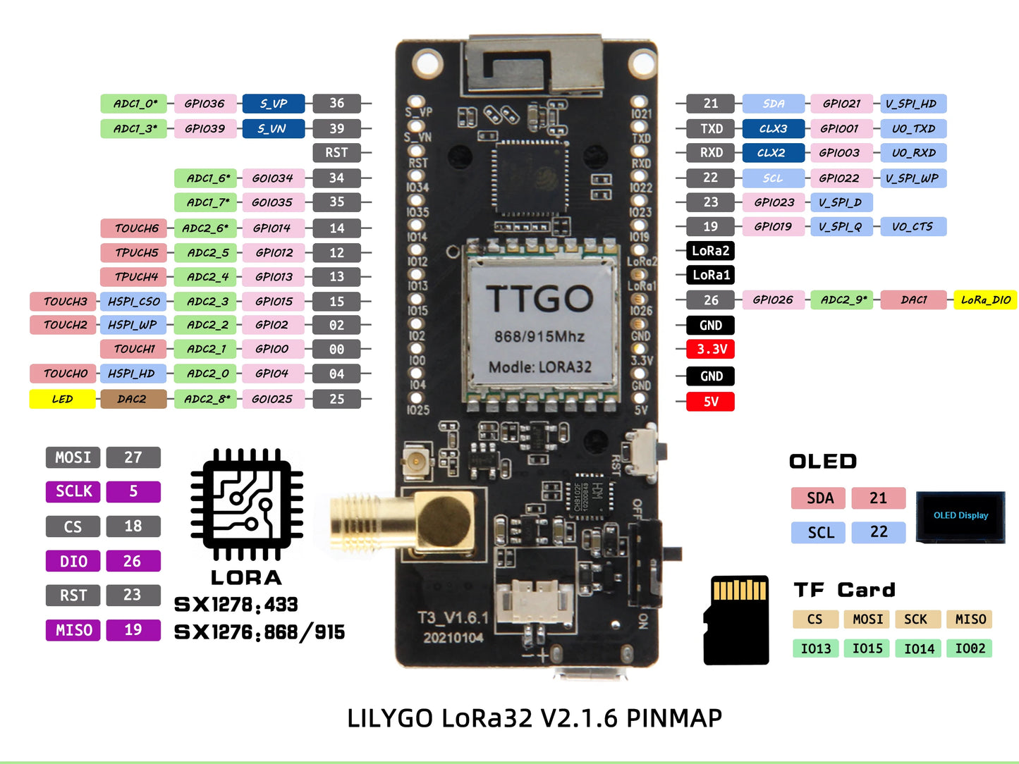 LILYGO® LoRa32 V2.1 ESP32 Development Board
LILYGO® LoRa32 V2.1 ESP32 LoRa Development Board, SX1276 SX1278 Module, 433MHz 868MHz 915MHz, 0.96 Inch OLED, DIY WIFI Bluetooth