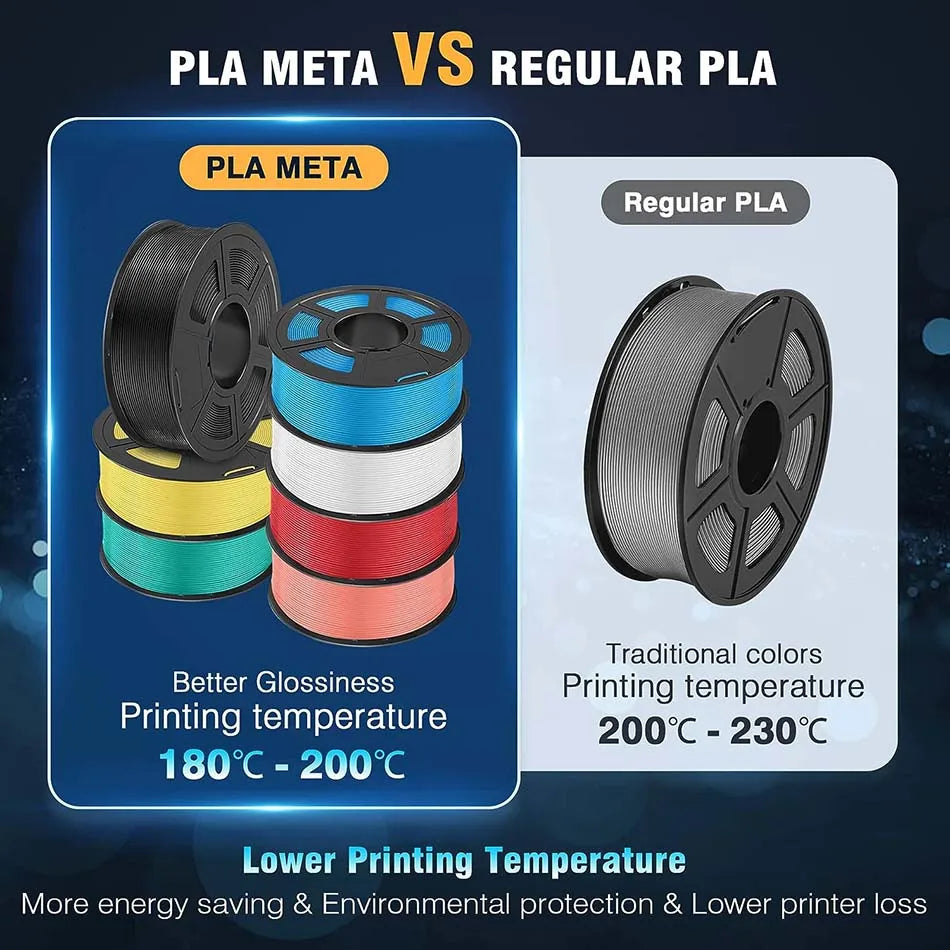 JAYO 3D Filament PLA +/PLA Meta/ PLA Matte/PLA PLUS 2.0/ PLA 1.75MM 5Rolls Coloful Neatly Wound 3D Printer Filament 1.1KG