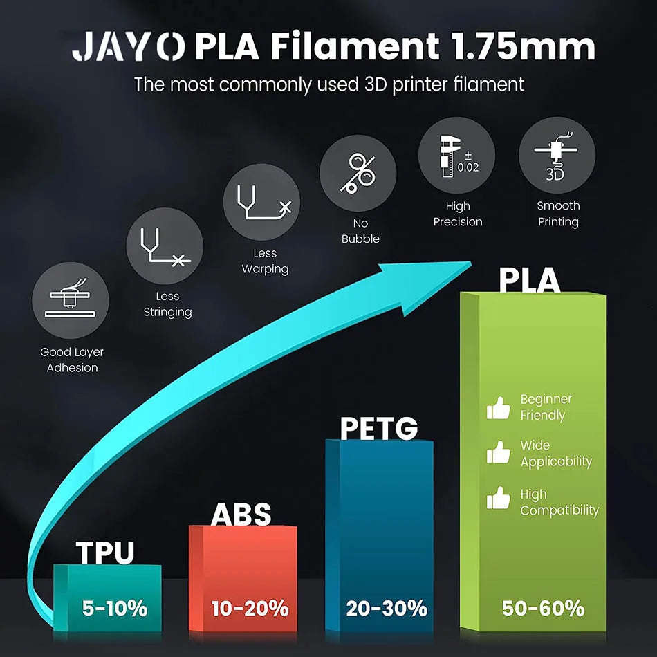 JAYO 4 Rolls PLA 3D Printer Filament