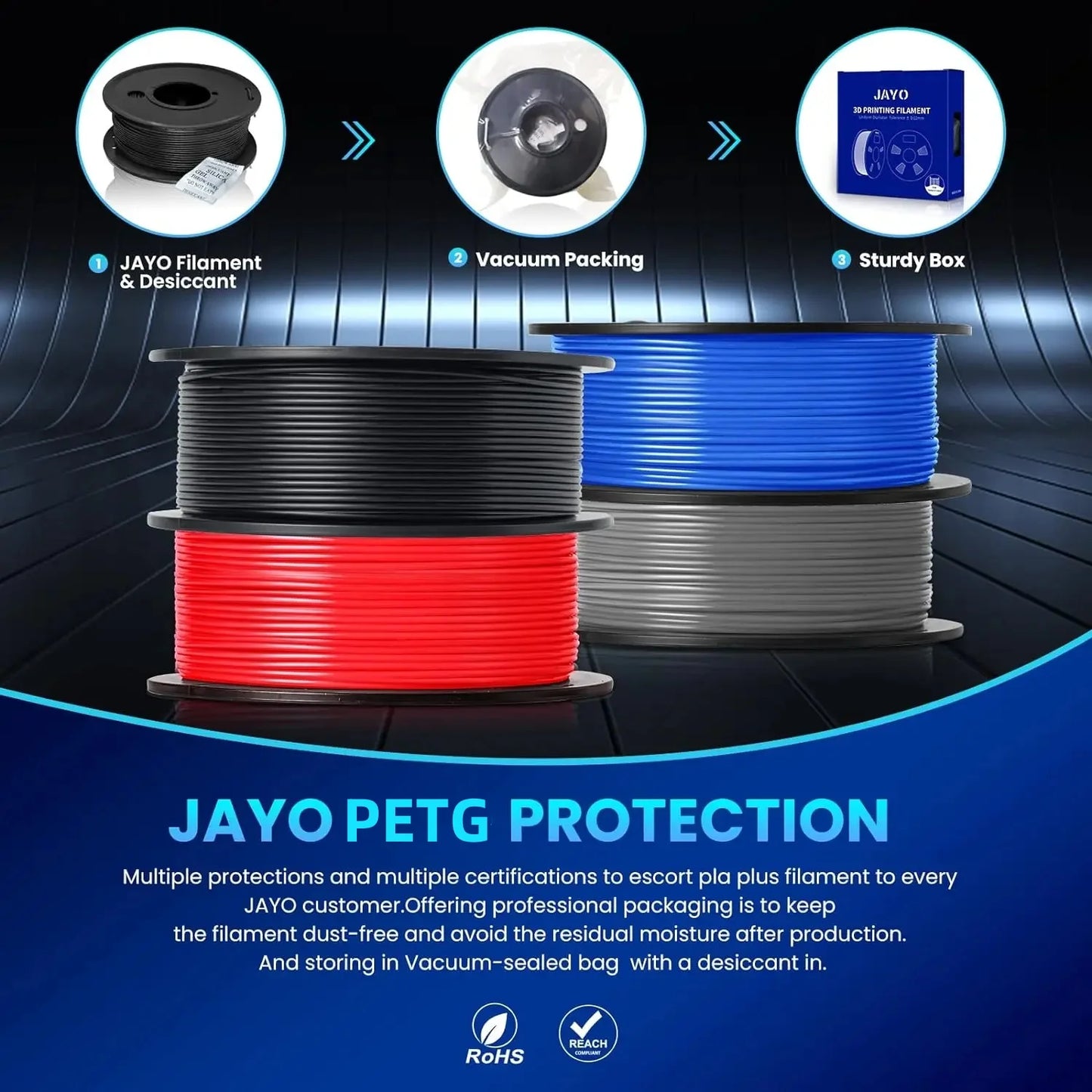 JAYO 3D PETG / HS Matte PETG / HS PLA matte  Printer Filament 1.75mm 3D Printer Filament 1.1KG/Roll Neatly Wound PLA for 3D
