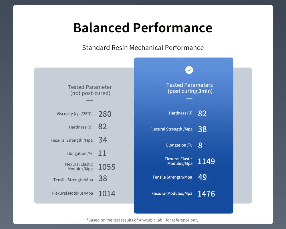 ANYCUBIC Newest HD Gray Resin 405nm UV Resin For Photon 3D Printer High Precision UV Photopolymer Resin