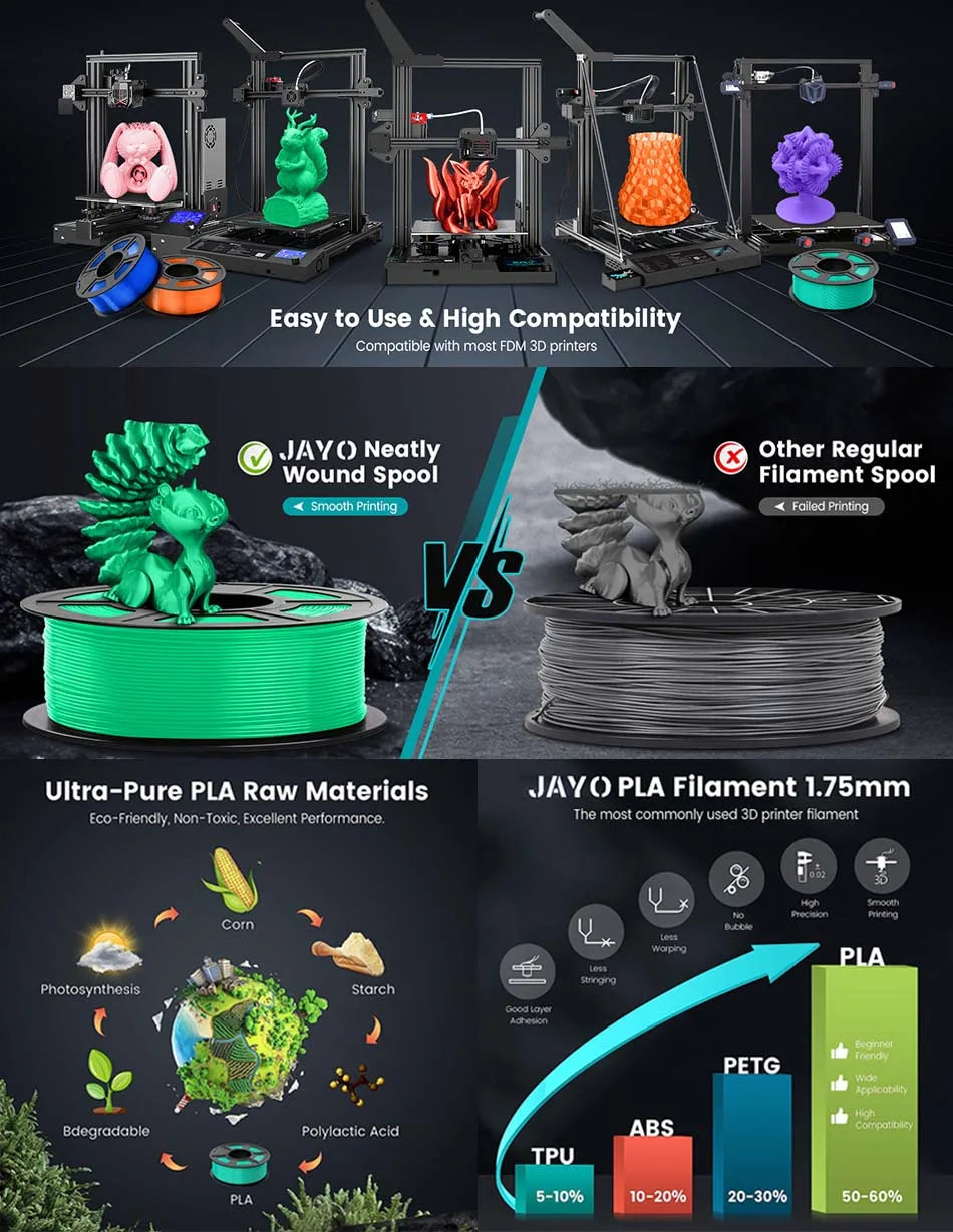 JAYO 3D Filament PLA +/PLA Meta/ PLA Matte/PLA PLUS 2.0/ PLA 1.75MM 5Rolls Coloful Neatly Wound 3D Printer Filament 1.1KG