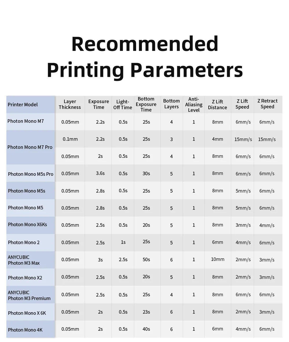 ANYCUBIC Newest HD Gray Resin 405nm UV Resin For Photon 3D Printer High Precision UV Photopolymer Resin