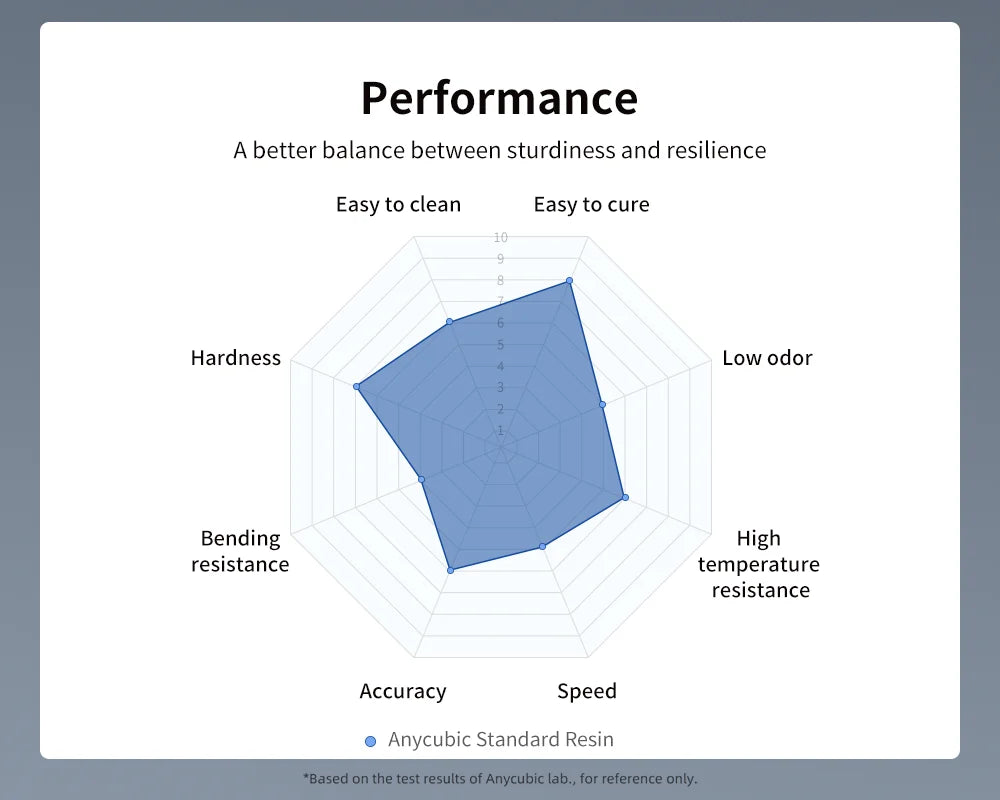 ANYCUBIC Newest HD Gray Resin 405nm UV Resin For Photon 3D Printer High Precision UV Photopolymer Resin